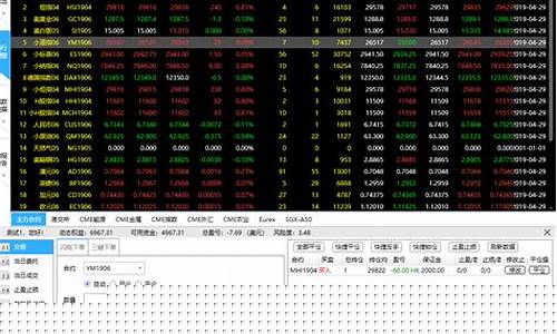 期货平台运营(期货公司运营做什么)_https://www.jyywjc.com_股票行情_第1张