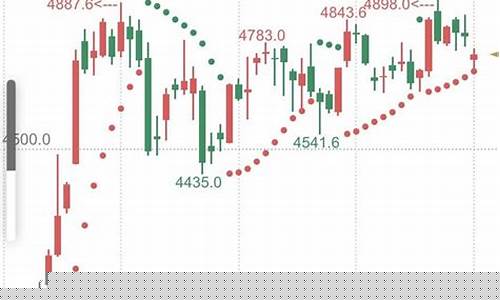 股指期货一手是多少(股指期货一手手续费多少)_https://www.jyywjc.com_科创板_第1张