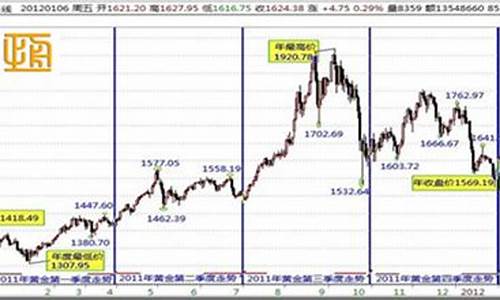 金属期货行情(金属期货行情实时行情)_https://www.jyywjc.com_北交所_第1张