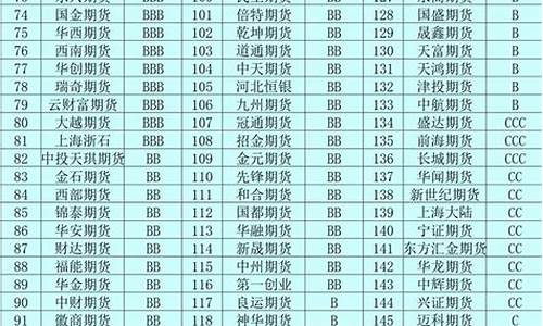 2018期货公司排名(排名前十期货公司)_https://www.jyywjc.com_上交所_第1张
