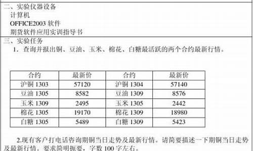 模拟期货报告(期货模拟盘手机版免费)_https://www.jyywjc.com_创业板_第1张