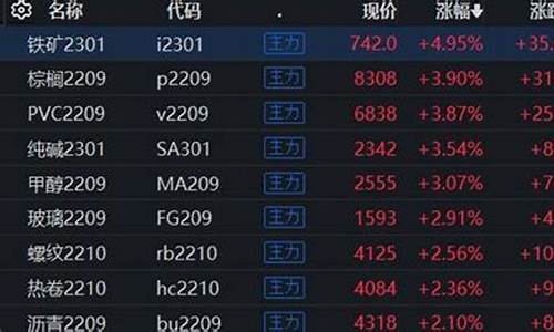 新浪网国内期货(新浪网国内期货交易时间)_https://www.jyywjc.com_科创板_第1张