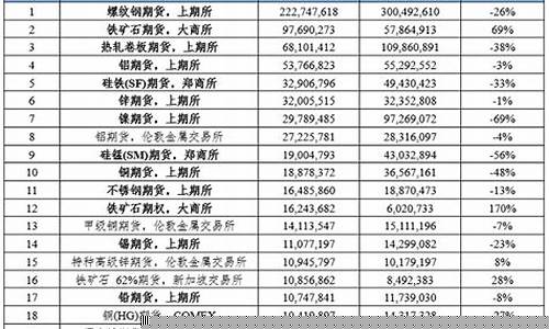 国外期货公司(国外期货公司排名前十名)_https://www.jyywjc.com_科创板_第1张