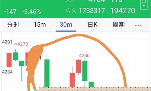 期货看大周期做小周期(期货看大周期做小周期什么意思)_https://www.jyywjc.com_深交所_第1张