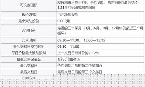 国债期货交易规则(国债期货交易流程)_https://www.jyywjc.com_上交所_第1张