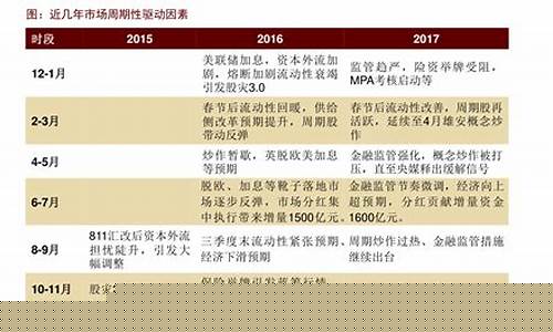 期货贴水好还是升水好(期货现货升水与贴水)_https://www.jyywjc.com_上交所_第1张