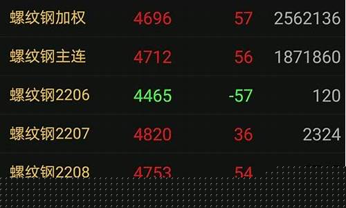 交易期货看什么(期货交易看几分钟图比较好)_https://www.jyywjc.com_上交所_第1张