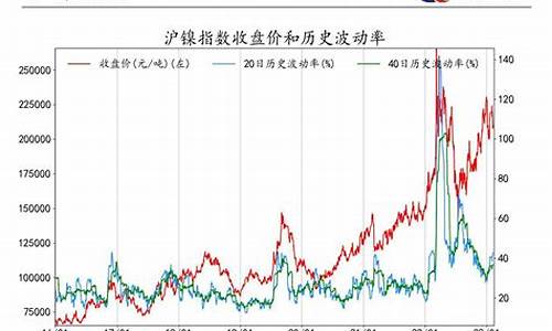 北海期货(北海期货培训)_https://www.jyywjc.com_上交所_第1张