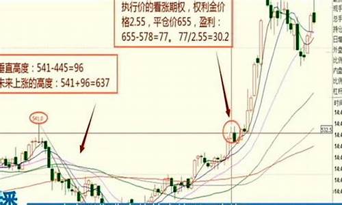 期货套利交易技巧(期货套利交易技巧分析)_https://www.jyywjc.com_创业板_第1张