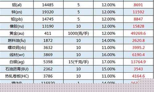 外汇期货保证金比例(外汇期货保证金比例越小)_https://www.jyywjc.com_创业板_第1张