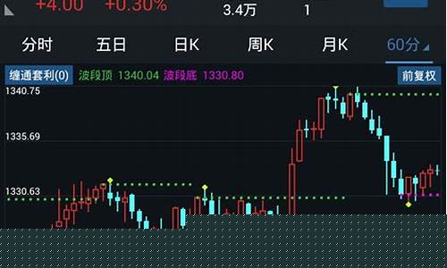 通达信软件可以看期货行情吗(通达信软件能看期货吗)_https://www.jyywjc.com_股票_第1张