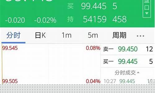 炒期货怎么开户(期货开户入门)_https://www.jyywjc.com_创业板_第1张