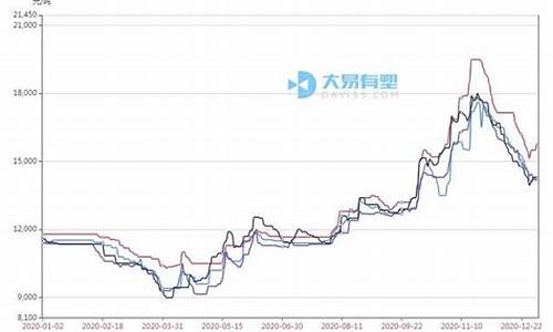 塑料期货行情(塑料期货行情预测)_https://www.jyywjc.com_北交所_第1张