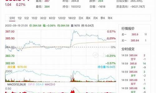 瑞幸期货实时行情(瑞幸走势)_https://www.jyywjc.com_股票板块_第1张