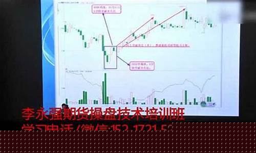 期货网络培训(期货培训课件)_https://www.jyywjc.com_深交所_第1张