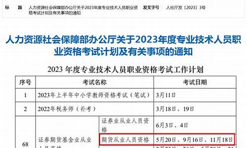 期货考试条件(期货考试是什么意思)_https://www.jyywjc.com_科创板_第1张