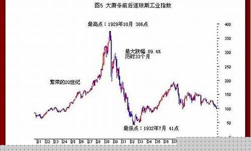 美国道琼斯指数期货(美股道琼斯指数期货)_https://www.jyywjc.com_北交所_第1张