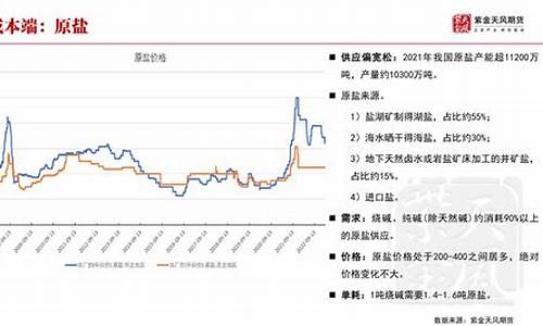 钽期货(钽期货价走势图)_https://www.jyywjc.com_创业板_第1张