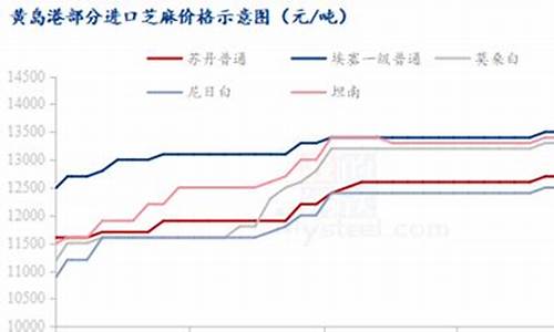 芝麻期货(芝麻期货今日最新行情)_https://www.jyywjc.com_上交所_第1张