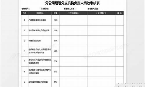 期货公司绩效考核(期货公司年度报告内容与格式准则)_https://www.jyywjc.com_创业板_第1张