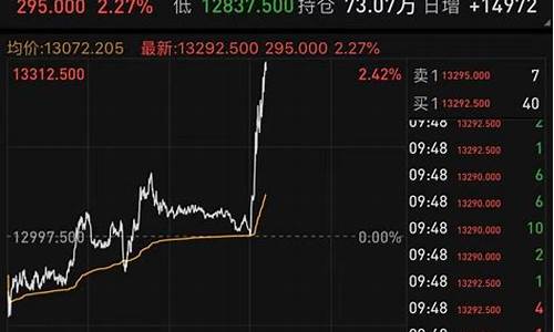 期货黄金指数实时行情(期货黄金指数实时行情走势图)_https://www.jyywjc.com_股票_第1张