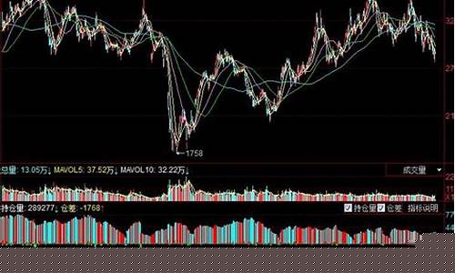 什么是期货技术分析(期货市场技术分析方法)_https://www.jyywjc.com_上交所_第1张