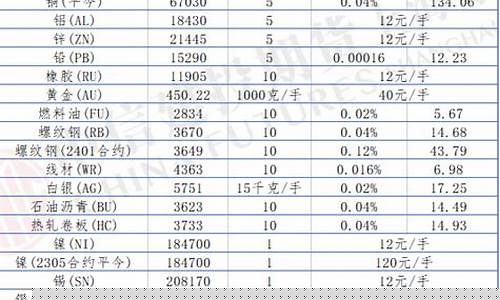 期货公司费用(期货公司费用低)_https://www.jyywjc.com_深交所_第1张