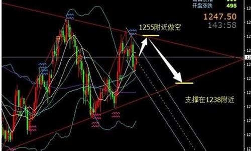 期货 做空(期货做空怎么操作)_https://www.jyywjc.com_深交所_第1张