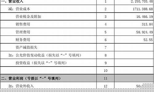 期货公司的财务报表(期货公司的财务报表怎么做)_https://www.jyywjc.com_创业板_第1张