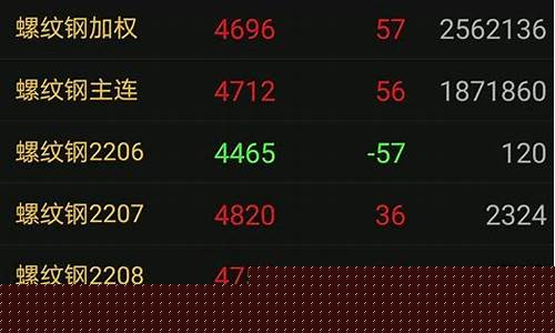 期货开仓价格最新行情分析(期货开仓方式)_https://www.jyywjc.com_股票行情_第1张