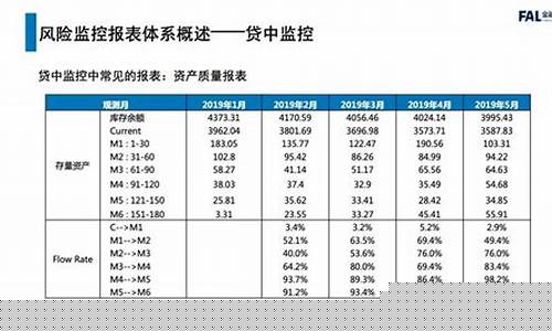 期货公司风控(期货公司风控数据分析)_https://www.jyywjc.com_创业板_第1张