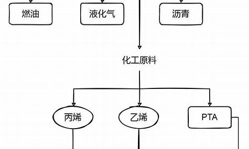 期货产业链(期货产业链思维导图)_https://www.jyywjc.com_科创板_第1张