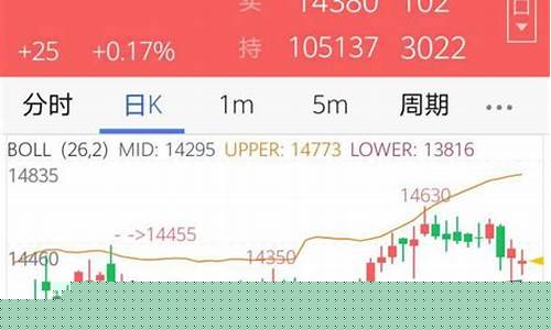 广州股指期货(广州股指期货交易员)_上交所_第1张_百泽财经 广州股指期货(广州股指期货交易员)_https://www.jyywjc.com_上交所_第1张