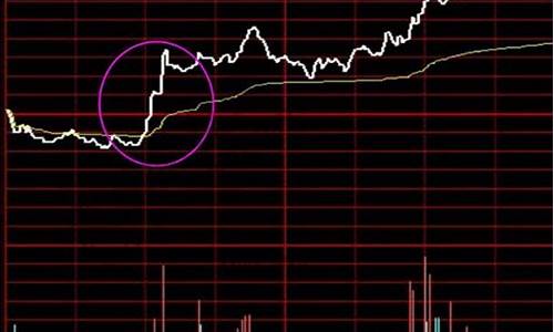 期货怎么卖出(期货怎么卖出一部分)_https://www.jyywjc.com_创业板_第1张