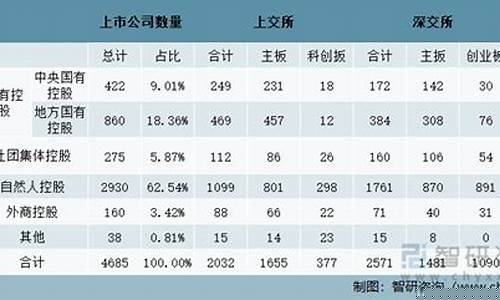控股期货上市公司(a股期货上市公司)_https://www.jyywjc.com_科创板_第1张