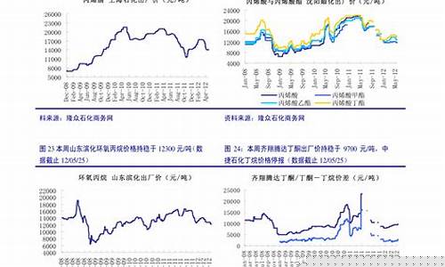 铜价期货行情预测(铜价期货行情预测最新)_https://www.jyywjc.com_股票_第1张
