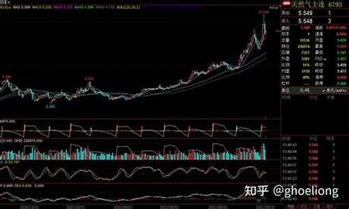 欧洲能源期货实时行情(美国也有点慌)_https://www.jyywjc.com_股票行情_第1张