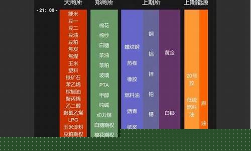 期货成绩什么时候出(什么时候出期货成绩单)_https://www.jyywjc.com_深交所_第1张
