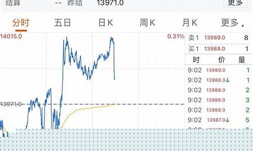指数期货入门(指数期货平台)_https://www.jyywjc.com_科创板_第1张