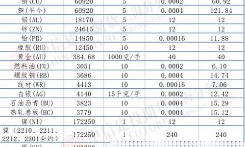 广发期货手续费(广发期货手续费是交易所的2倍)_https://www.jyywjc.com_上交所_第1张