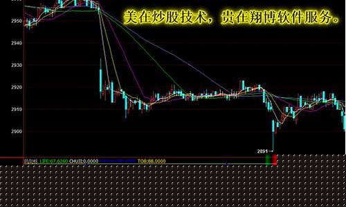 期货白银软件(白银期货实时行情最新)_https://www.jyywjc.com_科创板_第1张