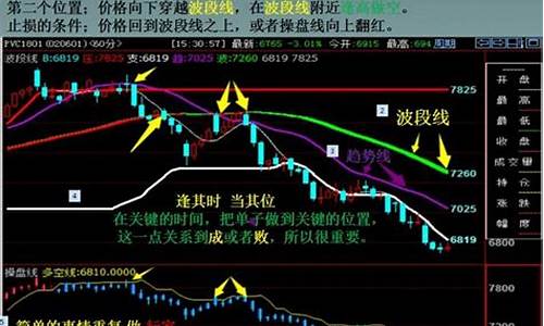 期货高手的简单技巧(期货高手一招鲜技巧)_https://www.jyywjc.com_科创板_第1张