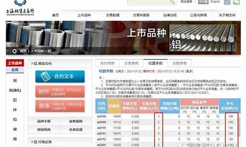 期货沪铝一手多少钱(期货沪铝一手多少钱一吨)_https://www.jyywjc.com_深交所_第1张