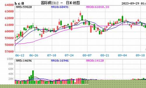 国际金属期货实时行情(国际金属期货市场)_https://www.jyywjc.com_科创板_第1张