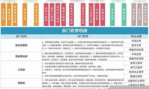 期货公司部门职责(期货公司总部工作)_https://www.jyywjc.com_上交所_第1张