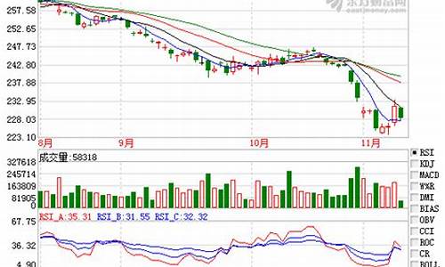 南通黄金期货行情分析(南通黄金交易所)_https://www.jyywjc.com_股票价格_第1张