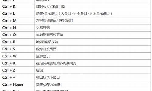 期货快捷键(期货快捷键一键下单设置)_https://www.jyywjc.com_科创板_第1张