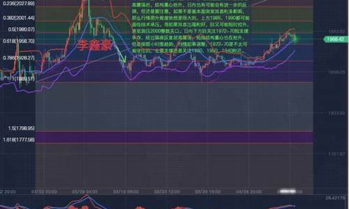 黄金白银期货交易时间(黄金白银期货交易时间表)_https://www.jyywjc.com_创业板_第1张