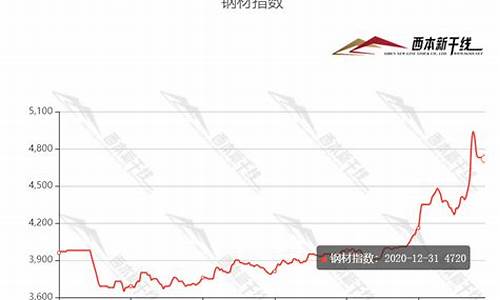 沪钢铁方管期货行情最新(沪钢材今日行情)_https://www.jyywjc.com_股票板块_第1张