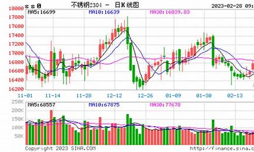 钢材期货实时行情图(钢材期货实时行情图)_https://www.jyywjc.com_深交所_第1张